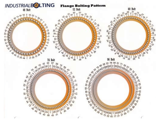 Flange Bolting Patterns (48 Bolt - 96 Bolt) 